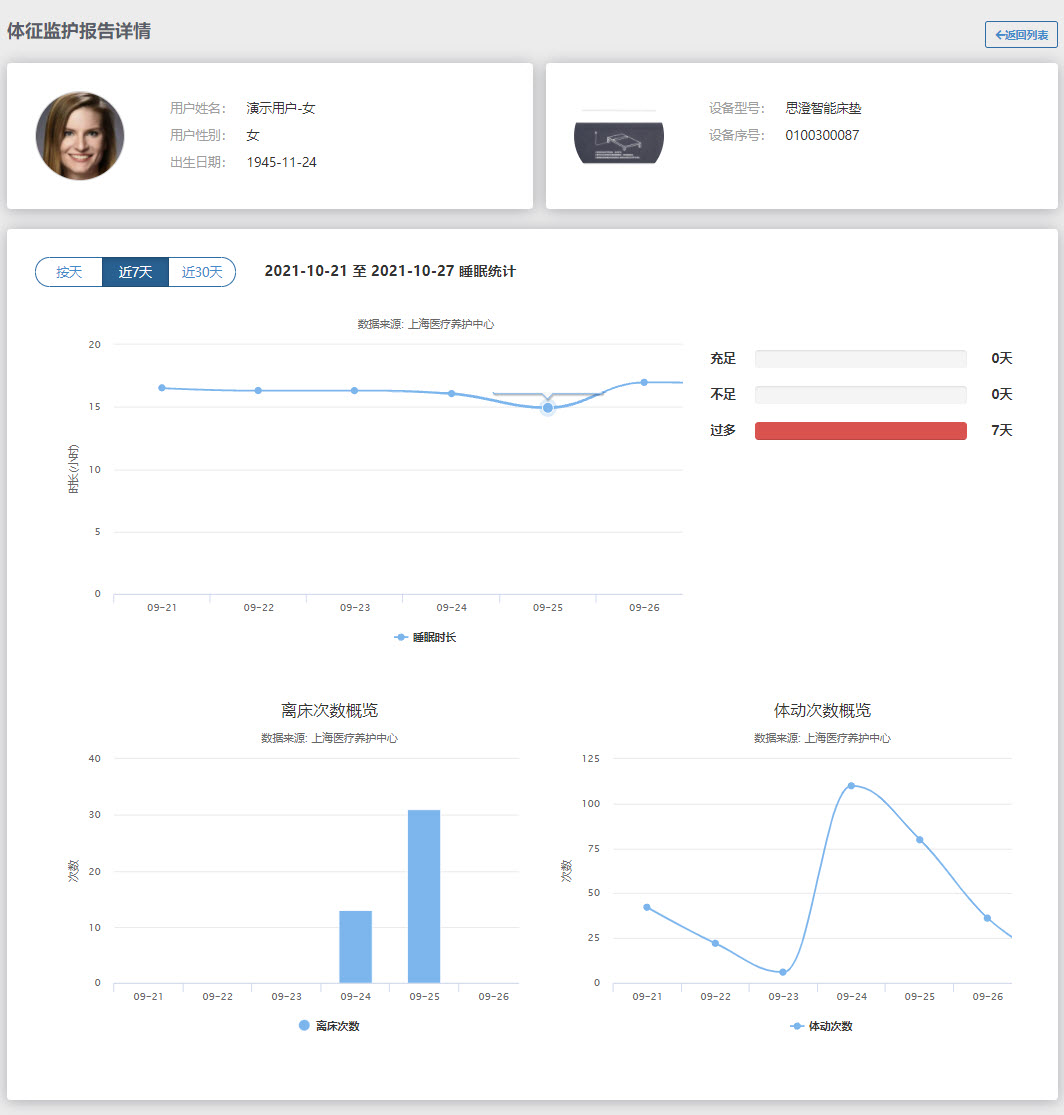 最近7天监护情况